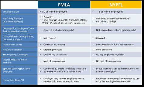 nypfl category